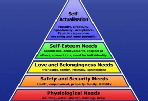 maslows-hierarchy-of-needs