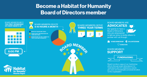 Habitat for Humanity Waterloo Region are looking for you thumbnail